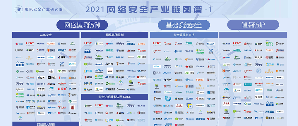 嘶吼《2021網(wǎng)絡(luò)安全產(chǎn)業(yè)鏈圖譜》發(fā)布，世安再次多領(lǐng)域?qū)嵙ι习瘢? style=