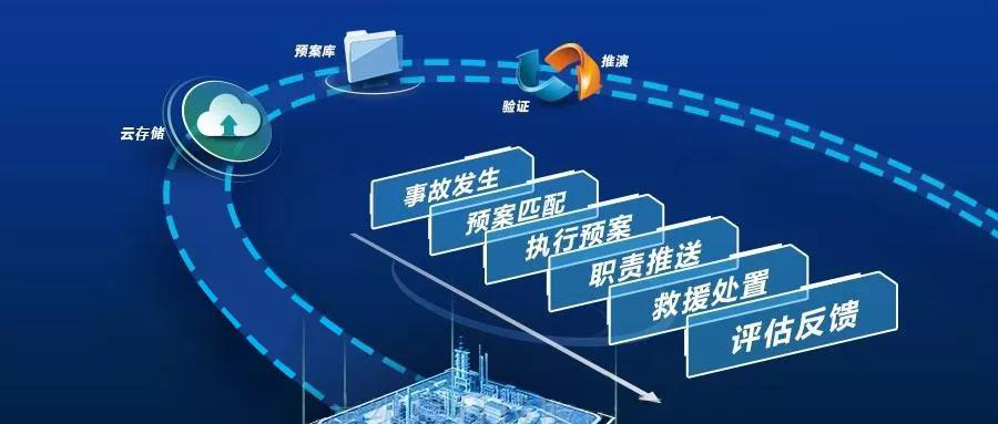 安全在線(xiàn) | 廣州世安應(yīng)急預(yù)案服務(wù)助力各單位落實(shí)網(wǎng)絡(luò)安全事件應(yīng)急預(yù)案！