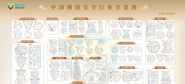 安全牛《中國(guó)網(wǎng)絡(luò)安全行業(yè)全景圖（第九版）》發(fā)布，世安優(yōu)勢(shì)入圍多個(gè)安全領(lǐng)域！