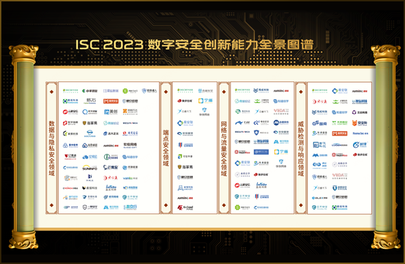 世安智慧多維度上榜《ISC 2023數(shù)字安全創(chuàng)新能力全景圖譜》！